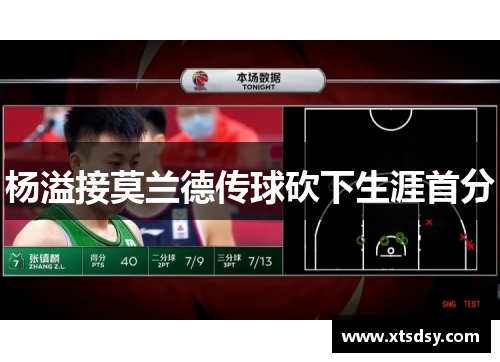 杨溢接莫兰德传球砍下生涯首分